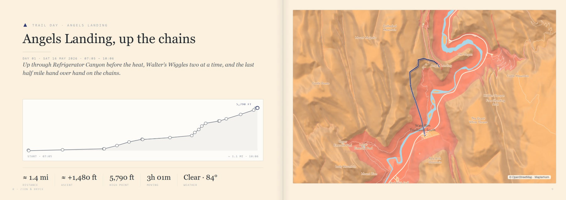 An exported hike spread: the trail up Angels Landing drawn from the photos taken along it, an elevation profile, and the walk&rsquo;s own numbers in a ledger