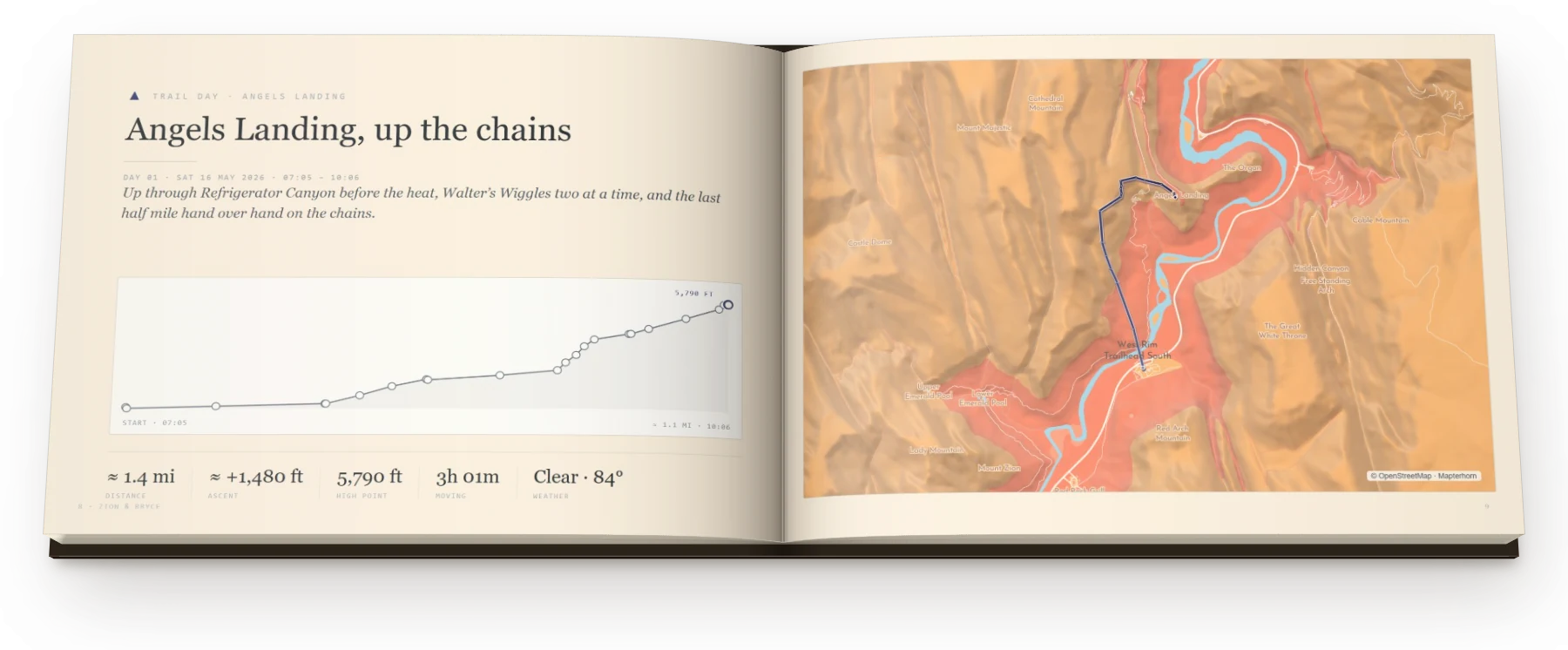 An exported hike spread: the trail up Angels Landing drawn from the photos taken along it, an elevation profile, and the walk&rsquo;s own numbers in a ledger